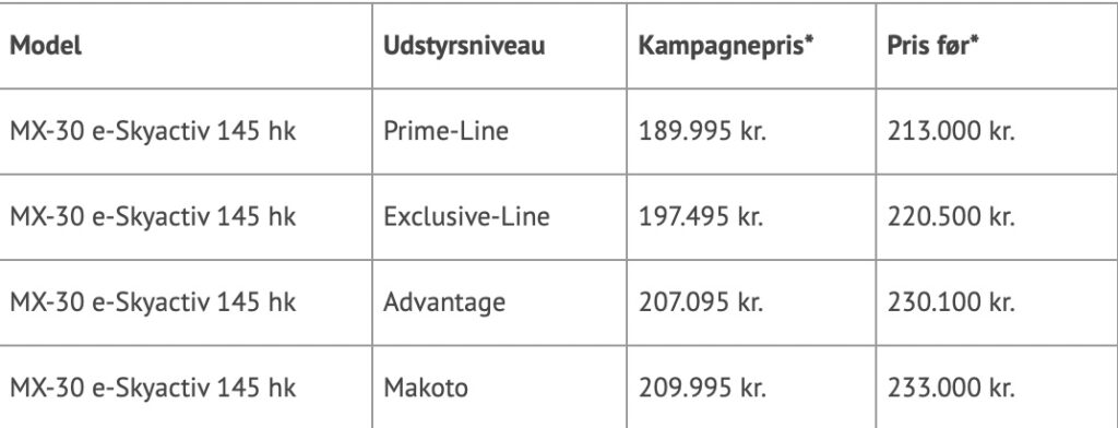Lille Mazda er nu Danmarks billigste elbil Lille Mazda er nu Danmarks billigste elbil