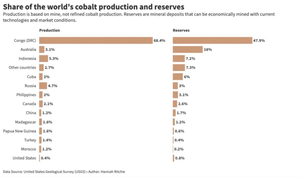 Elbilens mørke bagside – kobolt, korruption og børnearbejde Elbilens mørke bagside – kobolt, korruption og børnearbejde