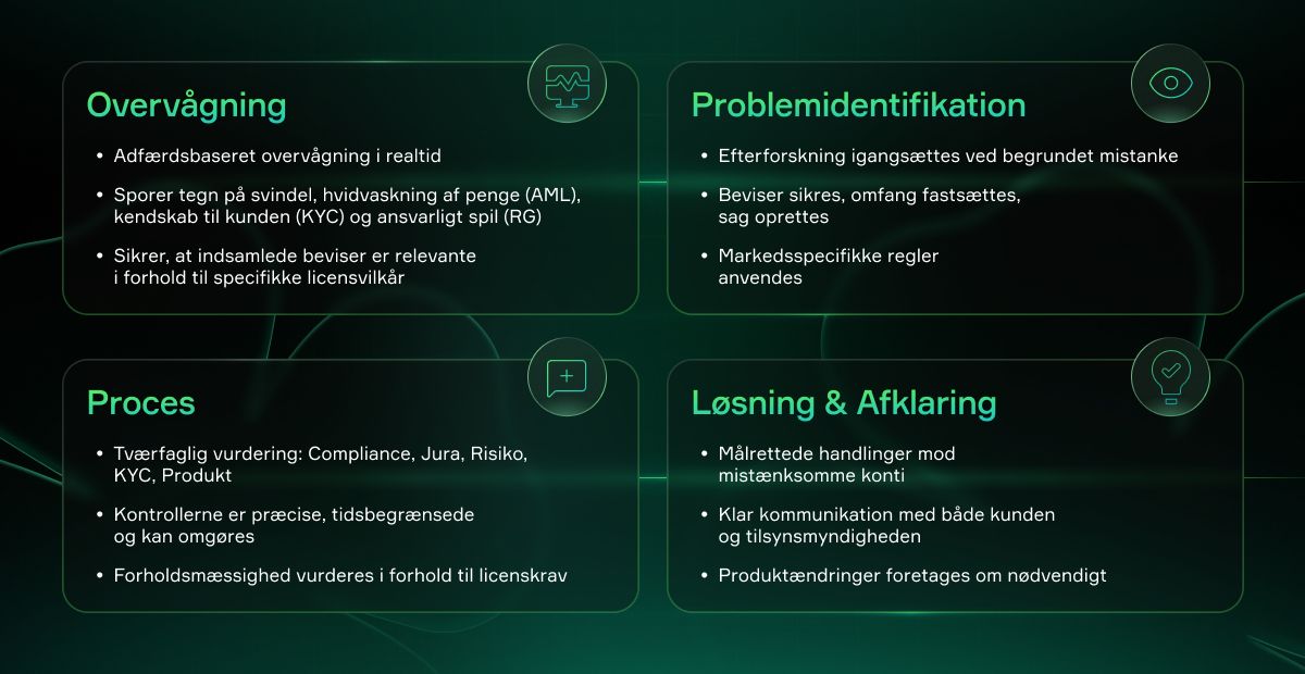 Opretholdelse af integritet i iGaming: Soft2Bets strategi for at skabe balance mellem risikostyring og spilleoplevelse Opretholdelse af integritet i iGaming: Soft2Bets strategi for at skabe balance mellem risikostyring og spilleoplevelse