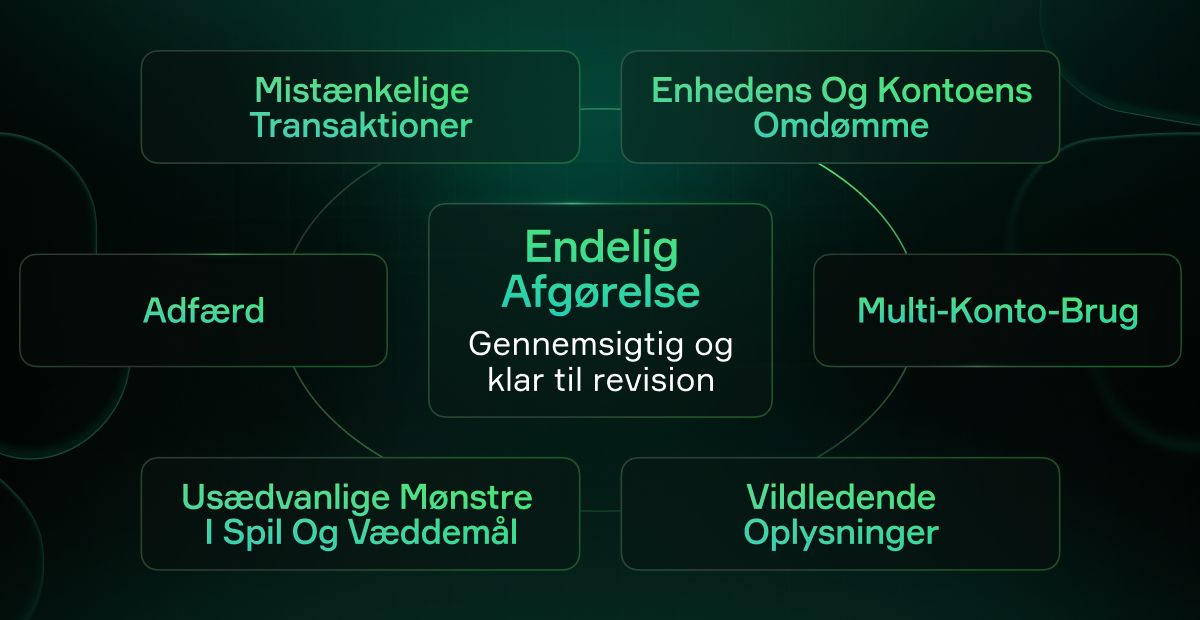 Opretholdelse af integritet i iGaming: Soft2Bets strategi for at skabe balance mellem risikostyring og spilleoplevelse Opretholdelse af integritet i iGaming: Soft2Bets strategi for at skabe balance mellem risikostyring og spilleoplevelse